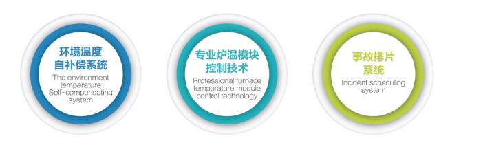 SC-GP連續式強製對流節能鋼化爐控製係統